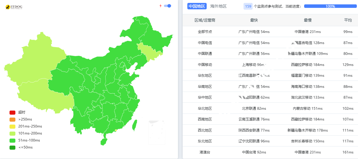 Evoxt：2026马来西亚高级网络VPS测评，EPYC CPU + NVMe + 大带宽，三网针对中国大陆优化，月付$2.99起-国外主机测评