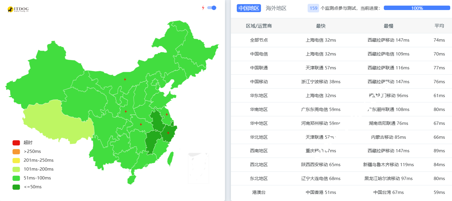 华纳云：日本轻量云测评，解锁日区全家桶神器！原生 IP + 低延迟，这可能是目前最适合联通/移动的日本VPS-国外主机测评