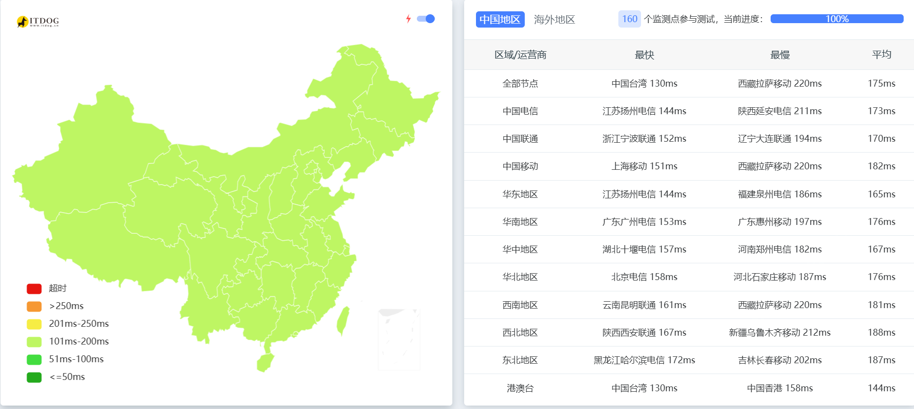 NovixLink:美国 216 段纯净双 ISP 家宽VPS测评,含线路表现/实际带宽/硬件性能/流媒体与区域解锁能力等-国外主机测评