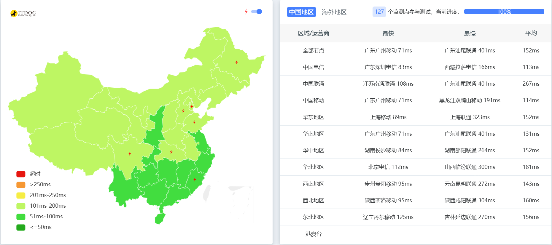 Evoxt:香港VPS 最新实测,采用AMD EPYC+NVMe,电信CN2/移动CMI直连大带宽,月付$2.84起-国外主机测评