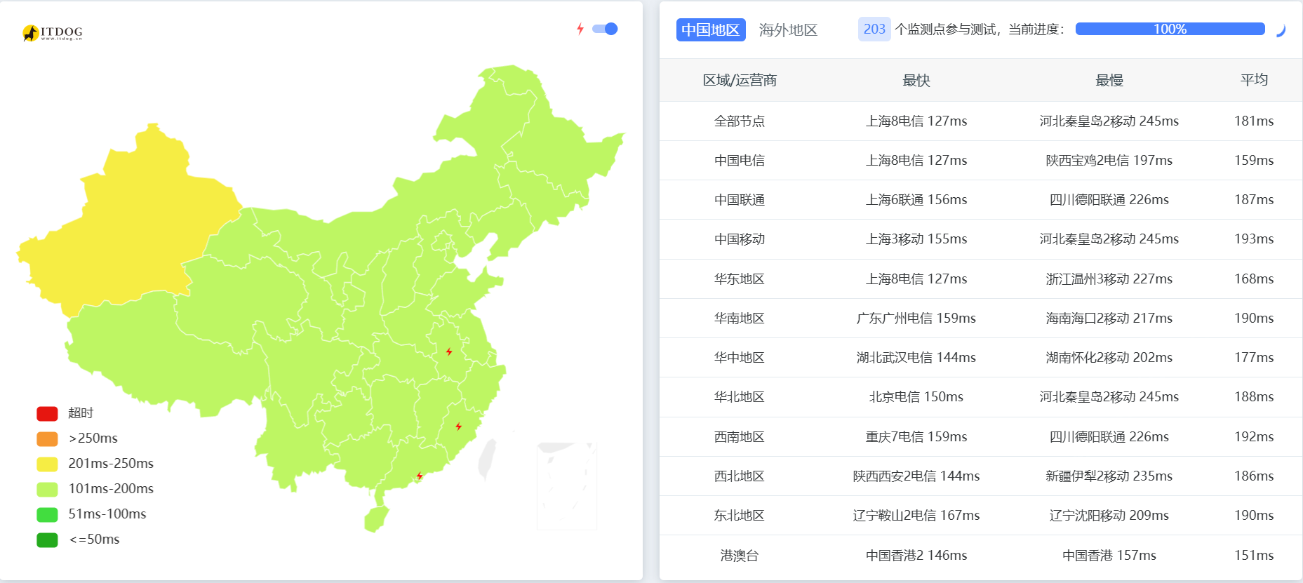 cncsz:美国VPS测评,10-30M高速CN2线路, 美区应用全解锁,2核1GB月付19元起-国外主机测评