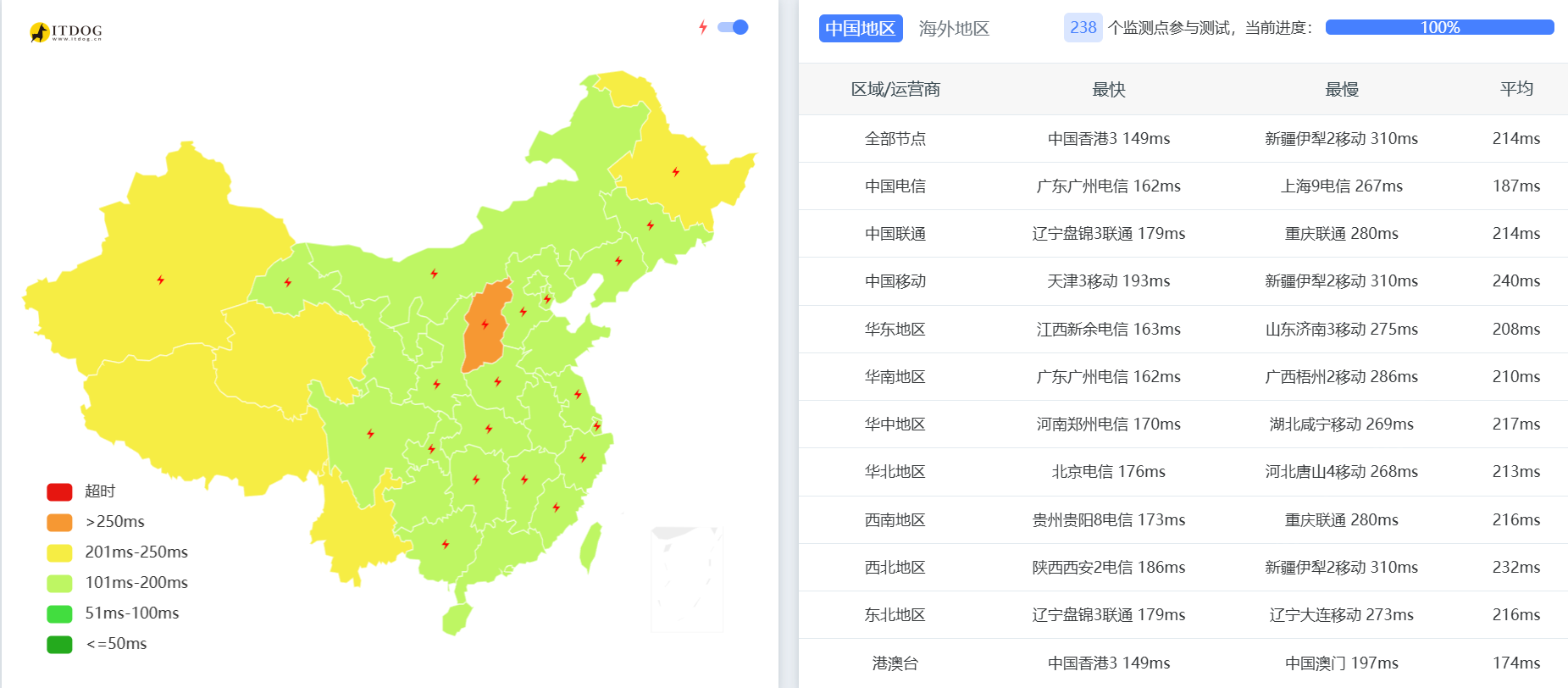 搬瓦工：弗里蒙特[USCA_FMT]机房测评，含速度/丢包/延迟/线路/流媒体解锁等，年付$49.99起-国外主机测评