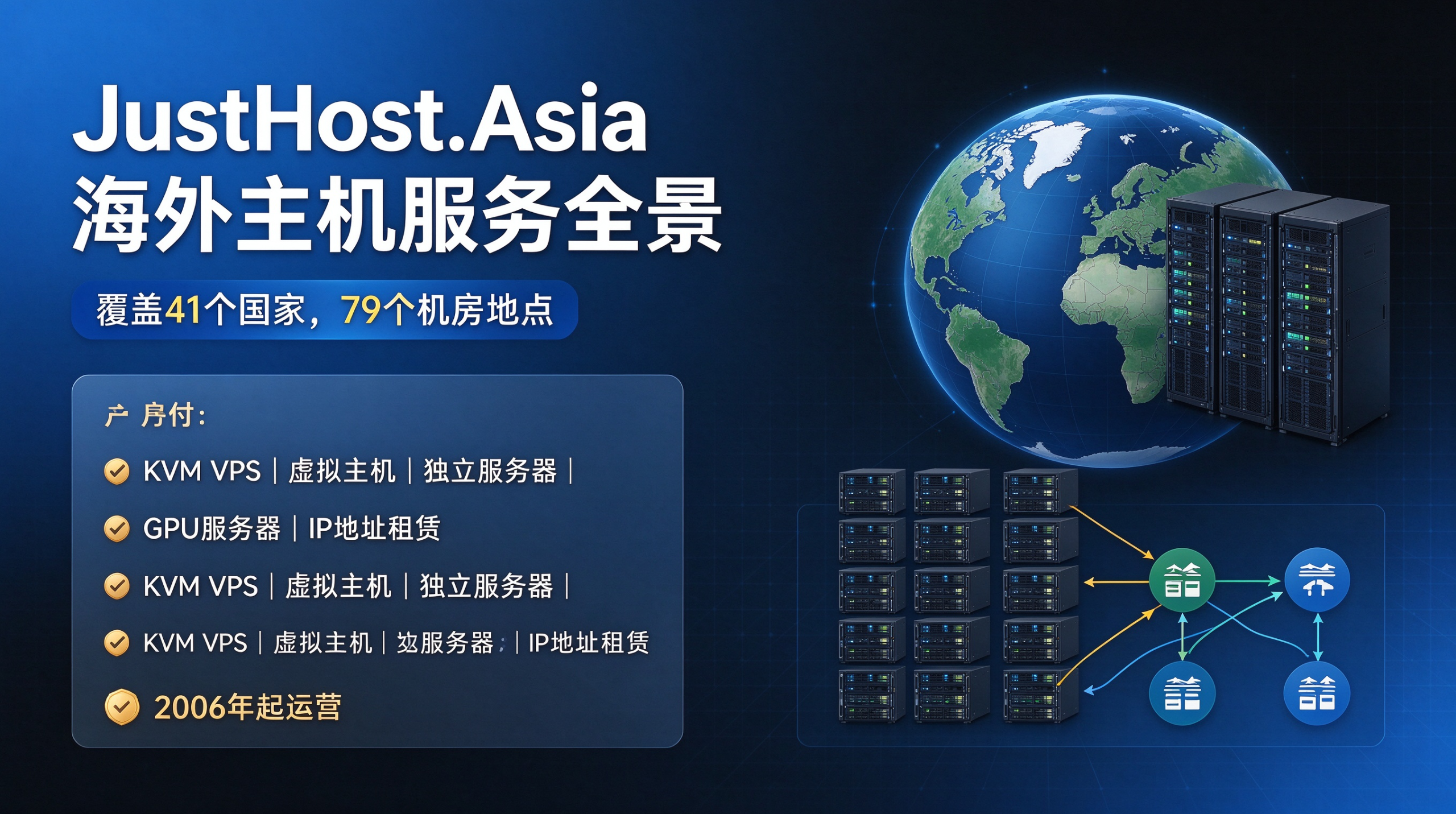 JustHost.Asia：全场VPS 循环 8 折，1 核 1G NVMe 年付月均 ¥26.01 起，可选全球 41个国家79 个节点-国外主机测评